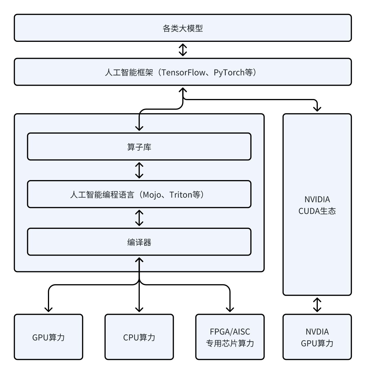 something-about-ai-programming-languages-and-compilers-1.png